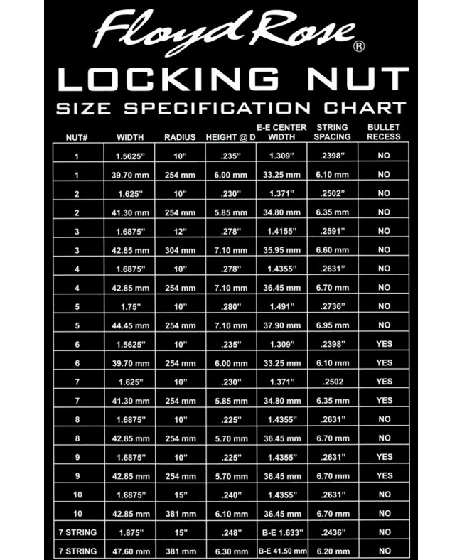 Floyd Rose Locking Nut R5 Black